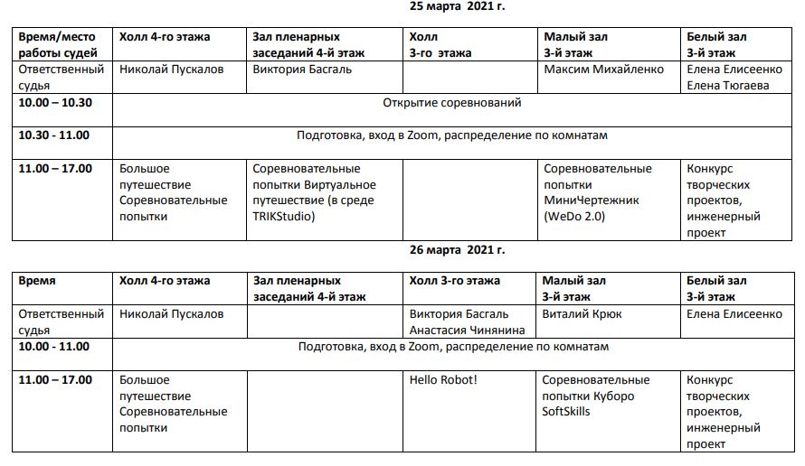 Программа работы Робофест-2021